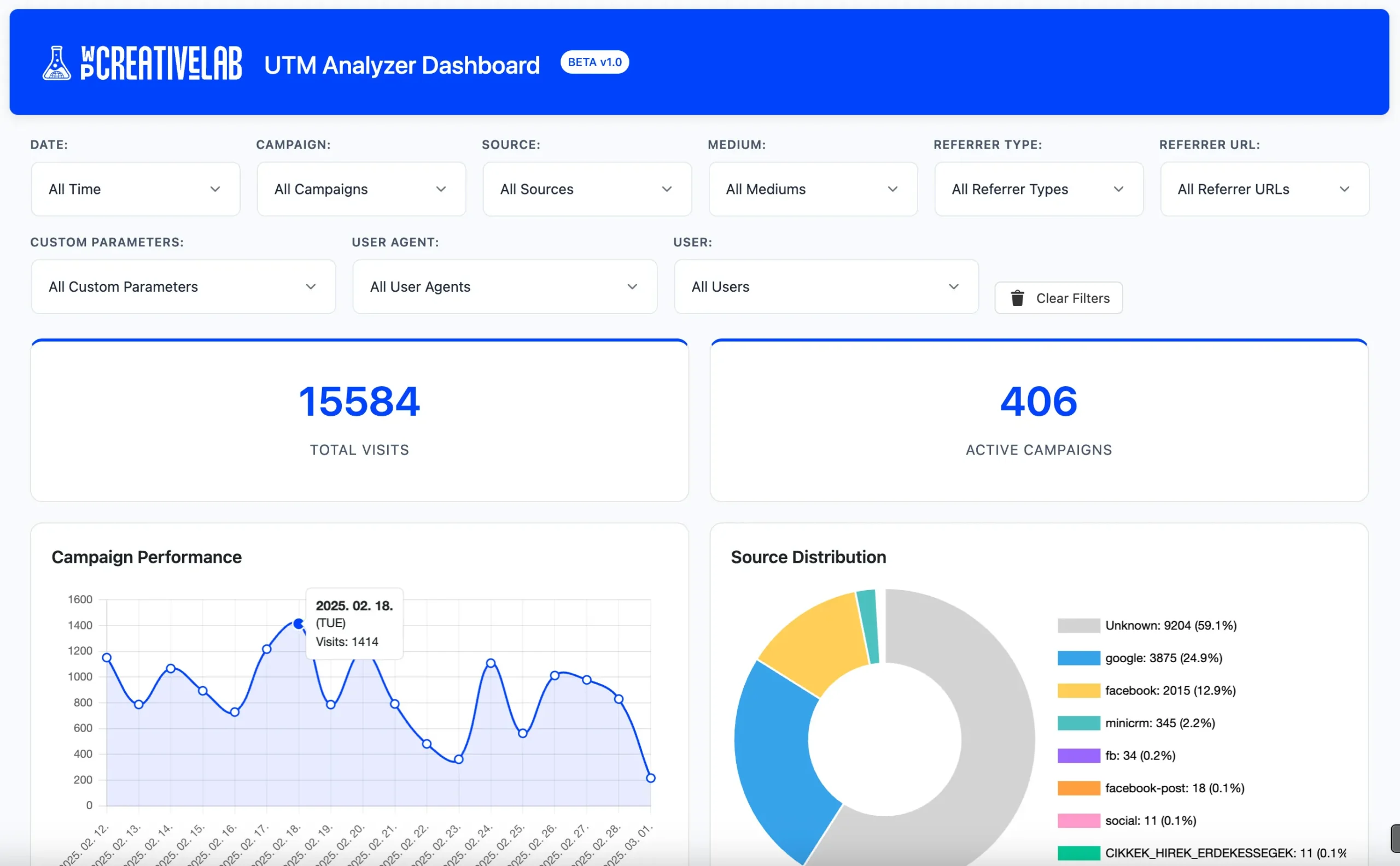 UTM Analyzer: A Campaign Performance Tracking WordPress Plugin